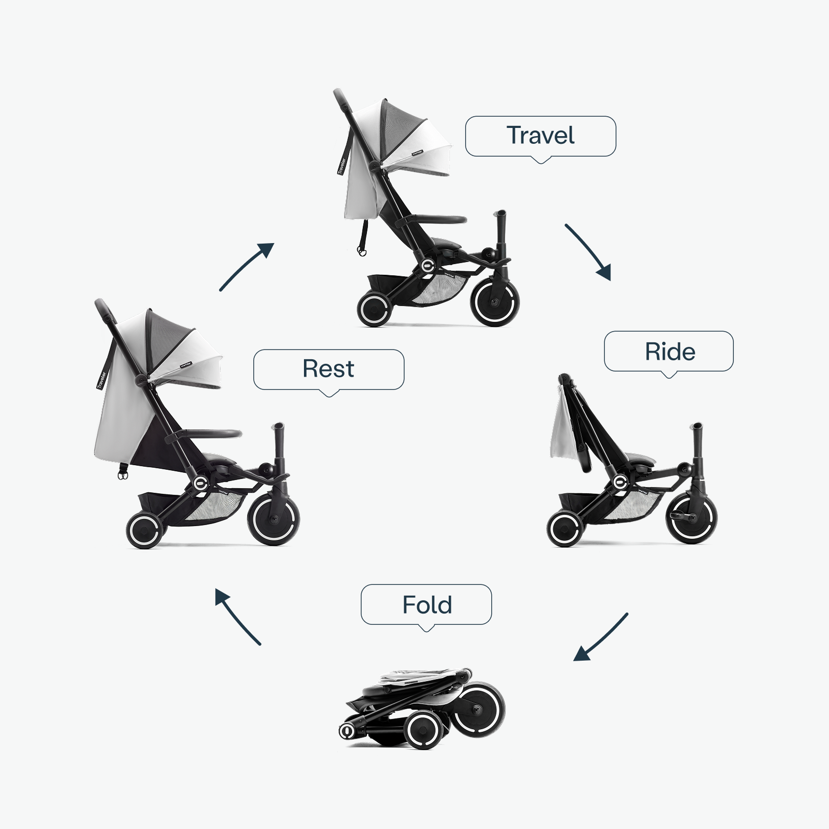 traveler stroller SmarTrike Traveler Stroller